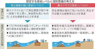 Lituya bay,alaska07.08, 1958アラスカ州リツヤ湾原因source:地滑りlandslide タイプtype:最大級の大津波mega tsunami 高さrun up:524m着目点key factor:水量displacement åœ°éœ‡æ–°èž æ¸›ç½ã¸ãƒãƒ¼ãƒ‰æ•´å‚™å¤šé‡åŒ– æ±æ—¥æœ¬å¤§éœ‡ç½ï¼'ï¼å¹´ é«˜çŸ¥æ–°èž