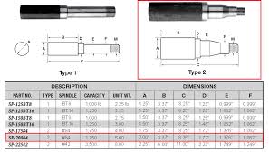 Details About 5 X 4 5 Replacement Idler Hub Spindle Kit Stub End Unit Trailer Axle 3500 84