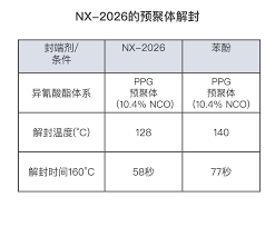 三个条件，必须同时满足，才能解封。 同时，帮你那位朋友，还得找到 @微信团队 来一段骚操作，这才能把你解封。 机哥感觉这个好友辅助验证，有点像贷款中的担保人，所以帮别人辅助验证解封的，那得注意咯。 Ncoå°ç«¯å‰‚ å°ç«¯å¼‚æ°°é…¸é…¯ å¡å¾·èŽ±