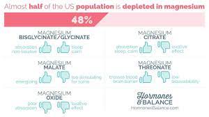Which Form Of Magnesium Is Right Best Is Magnesium Bisglycinate Aka Mag Chelate Mag Diglycinate Mag Gl Magnesium Bisglycinate Magnesium Glycinate Magnesium