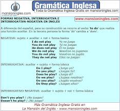 Gramatica Inglesa La Negacion E Interrogacion En El Presente En Ingles Gramatica Inglesa Gramatica Negacion En Ingles