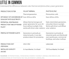 Stage In Brazil Brazil S First Experimental Projects For