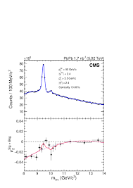 Zhengshan chen zhenhua yang zhenyi jin zhigang xie zhimin gu zhuting hu zi yun ng Measurement Of The Azimuthal Anisotropy Of Upsilon 1s And Upsilon 2s Mesons In Pbpb Collisions At Sqrt S Mathrm Nn 5 02 Tev Cern Document Server
