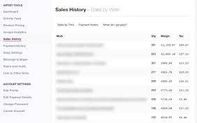 When i first joined redbubble, i only added designs to shirts and stickers because i was told they sold the slowly but surely additional items started selling. How To Sell On Redbubble Actually Make Money In 2021