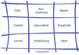 Nachdem ich den grundriss des hauses mit meinem tischler durchgearbeitet hatte, kam ich zu. Das Bagua Gunther Sator Feng Shui