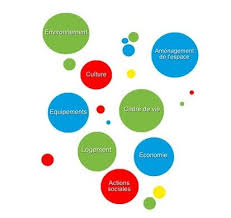 Only a part of the supplementary французский. Competences Et Missions