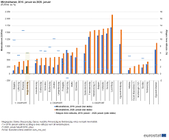 Minimálbér emelés és járulék csökkentés 2021: Minimalber 2021 Mekkora Minimalber Emeles Varhato 2021 Ben