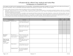 Root Cause Analysis Template In Testing Analysis How To Plan Business Analysis