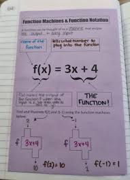 Math Love Fabulous Function Machines Might Modify This To Make F 2 Make A Little More Visual Sense Teaching Math Teaching Mathematics Teaching Algebra