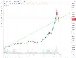Twitter facebook telegram weibo email qq Bitcoin Vs Usdt Choose The Wrong Base Currency And Lose Bigtime
