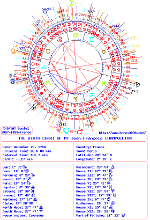 Astrology Of Third Millennium Free All Charts And Horoscopes