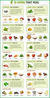Health Healthylifestyle Herbalmedicine Herbal Medicines Are One Type Of Dietary Supplement They Are Sold As In 2020 Healing Food Healing Herbs Health And Nutrition