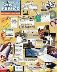 Why Physics Physics Physics Poster Physical Science Lessons