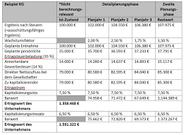 Das ertragswertverfahren basiert nicht auf einem festgelegten preis. Unternehmensbewertung Einfach Den Unternehmenswert Berechnen