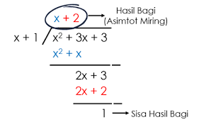 Maybe you would like to learn more about one of these? Soal Dan Pembahasan Asimtot Fungsi Aljabar Mathcyber1997