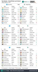 Weekly Global Mobile Games Charts June 10th 2019 Pocket Gamer Biz Pgbiz