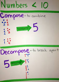 Compose And Decompose Numbers Less Than 10 Math Classroom