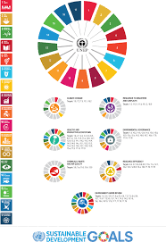 Sdg Links Infographic Sustainability Education
