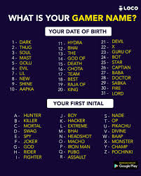 Buzzfeed senior editor take this quiz with friends in real time and compare results fyi: Loco On Twitter What S Your Gamer Name Pubgm Pubg Mobile Esportsindia Gamer Https T Co 5zuvndbwvl Twitter