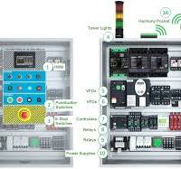 Control Panel Solutions - Schneider | Mouser