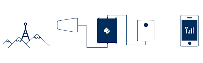 Netgear Ex6100 Setup Mywifiext Netgear Extender Setup