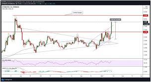 No, cosmos (atom) price will not be downward based on our estimated prediction. Cosmos Atom Hits Resistance Around 8 50 Coinjournal Net