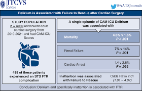 Image result for CAM-ICU