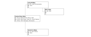 printing a family tree