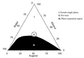 Department of veteran affairs reno, nv. Molecules Free Full Text Surfactantless Emulsions Containing Eugenol For Imidacloprid Solubilization Physicochemical Characterization And Toxicity Against Insecticide Resistant Cimex Lectularius Html