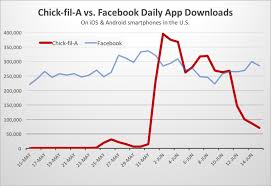 13 Eye Popping App Download Statistics Surveymonkey