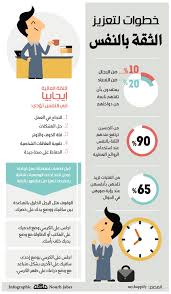 Check spelling or type a new query. ØªØ·ÙˆÙŠØ± Ø§Ù„Ø°Ø§Øª ÙˆØ§Ù„Ø«Ù‚Ø© Ø¨Ø§Ù„Ù†ÙØ³ Ø¨ÙˆØ±Ø¨ÙˆÙŠÙ†Øª