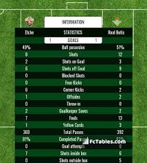 Eibar vs real betis, spain primera liga soccer predictions & betting tips, match analysis predictions, predict the upcoming soccer matches, 1x2, score, over/under, btts football eibar vs real betis compare before start the match. Levante V Real Betis Forebet