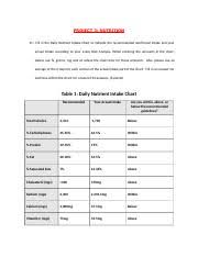 Daily Intake Chart Project 3 Docx Project 3 Nutrition 11