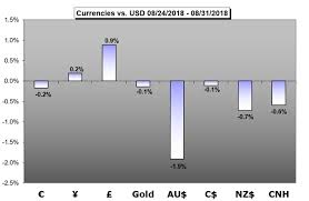 Do you provide samples 9 a: Weekly Fundamental Forecast Trade Wars And Emerging Market Pressures To Mix With Rate Decisions And Liquidity Next Week Nasdaq
