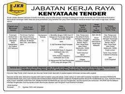 Jika anda menginginkan file pembangunan gedung balai nikah di bawah ini, ketik sms Kategorib Hashtag On Twitter