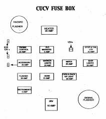 Chevrolet blazer 1996 fuse box block a fishbone diagram is a 4p what goes coverage for protecting and saving your home. Cucv Fuse Box Diagram