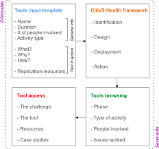 Toolkit for conducting citizen science activities in environmental  epidemiology