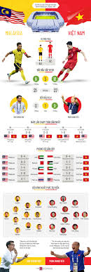 Full bản đẹp việt nam vs malaysia vòng loại world cup 2022 vietnam vs malaysia. Awmg3krvkywf1m
