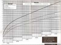 Growth Monitoring Chart Pdf Growth Monitoring