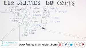 This set of french body part cards let you easily teach children the words to parts of the body in french. French Body Parts Les Parties Du Corps Francais Immersion