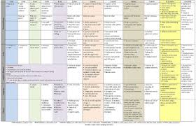 Usmle Boot Camp Developmental Milestones