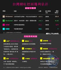 臉被偷走之後：無法可管的數位性暴力？台灣Deepfake 事件獨家調查- 鏡週刊Mirror Media