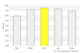 Sunday is predicted to have a cloudy sky with a massive chance of downpour. Southampton Weather In June 2021 United Kingdom Averages Weather 2 Visit