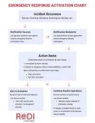 Emergency Response Activation Chart Redi By Galaxy Digital