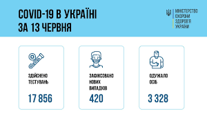 Мы рекомендуем обязательно сделать прививку от коронавируса, если вы входите в одну из наиболее уязвимых для инфицирования групп Koronavirus V Velikobritanii Na Chetyre Nedeli Prodlili Ogranicheniya Koronavirus Novogo Tipa Sars Cov 2 I Pandemiya Covid 19 Dw 14 06 2021