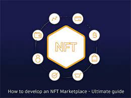 Nft Marketplace Development Company W3villa Technologies