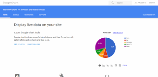 Top 10 Javascript Charting Libraries For Every Data