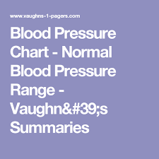 Blood Pressure Chart Normal Blood Pressure Range
