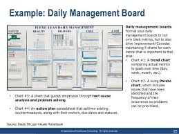 image result for lean visual management board examples