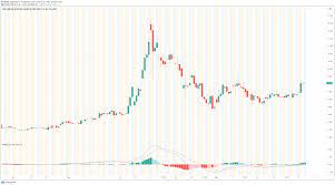 Stock screener for investors and traders, financial visualizations. Sos Stock Price And Forecast Shorts Send Out An Sos For Help
